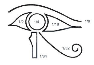 Egyptian Symbols Eye Of Ra